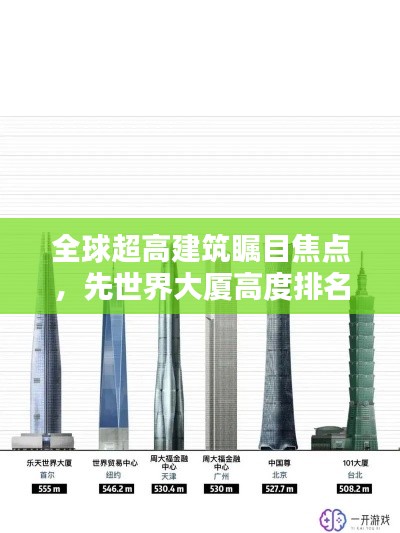 全球超高建筑瞩目焦点，先世界大厦高度排名揭晓