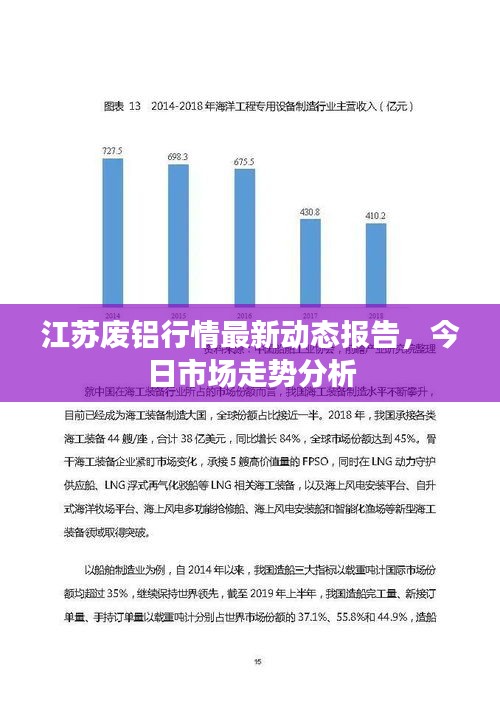 江苏废铝行情最新动态报告，今日市场走势分析