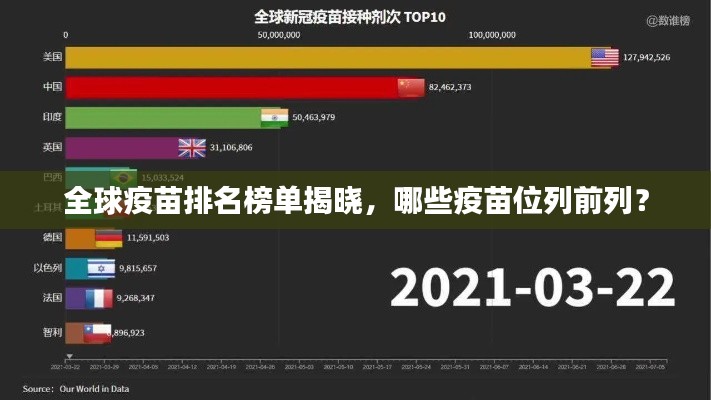 全球疫苗排名榜单揭晓，哪些疫苗位列前列？