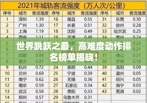 世界跳跃之最，高难度动作排名榜单揭晓！
