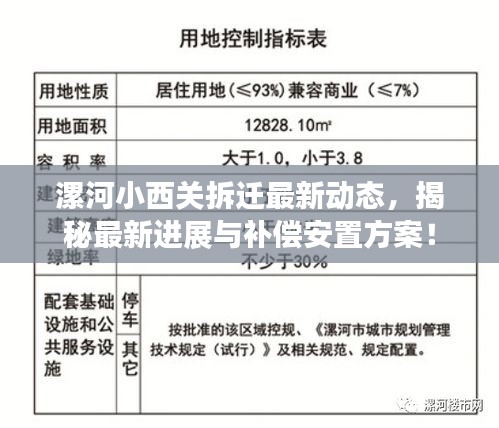 漯河小西关拆迁最新动态，揭秘最新进展与补偿安置方案！