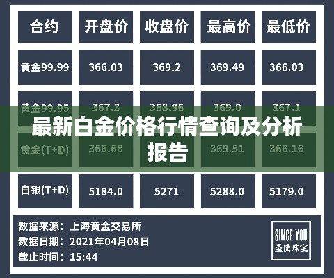 最新白金价格行情查询及分析报告