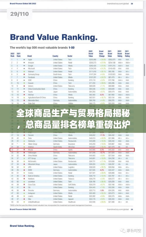 全球商品生产与贸易格局揭秘，总商品量排名榜单重磅出炉！