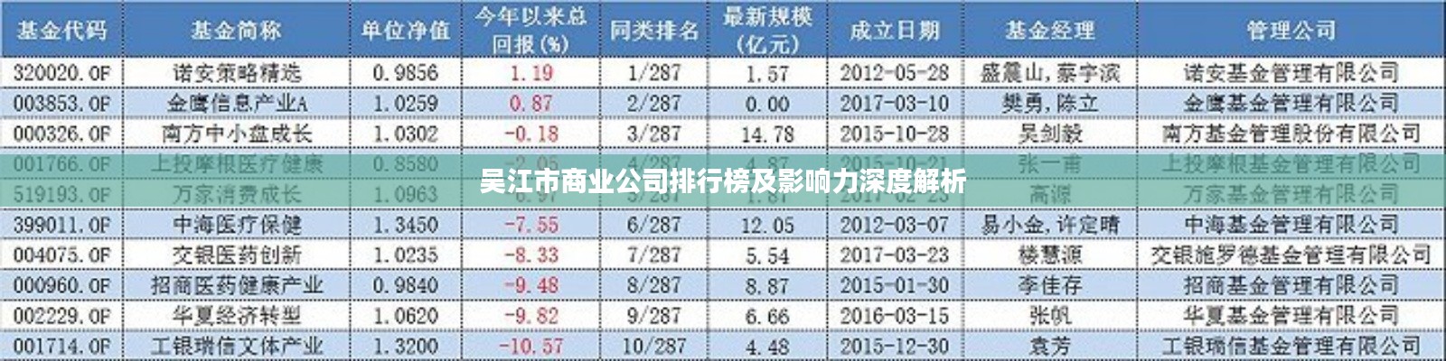 吴江市商业公司排行榜及影响力深度解析