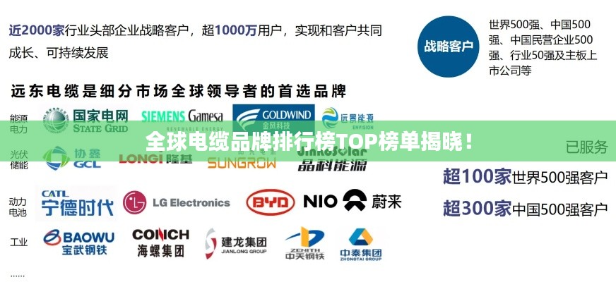 全球电缆品牌排行榜TOP榜单揭晓！