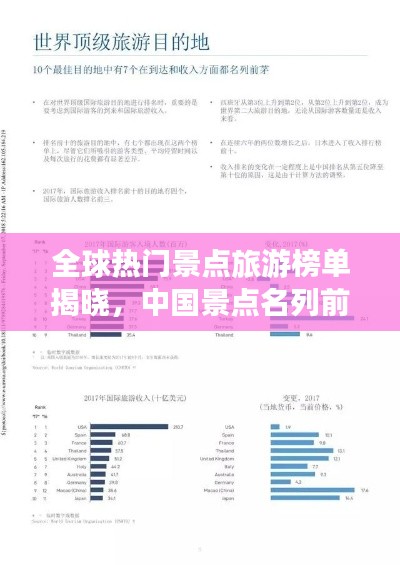 全球热门景点旅游榜单揭晓，中国景点名列前茅