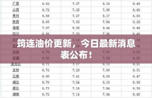 筠连油价更新，今日最新消息表公布！
