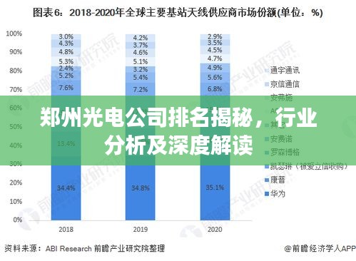 郑州光电公司排名揭秘，行业分析及深度解读