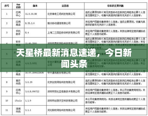 天星桥最新消息速递，今日新闻头条