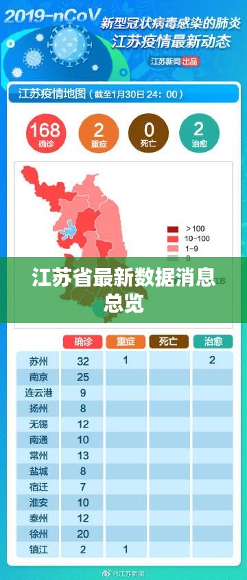 江苏省最新数据消息总览