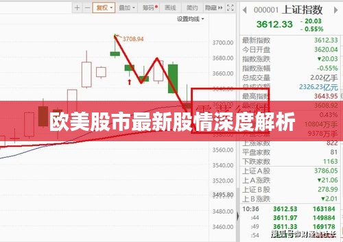 欧美股市最新股情深度解析