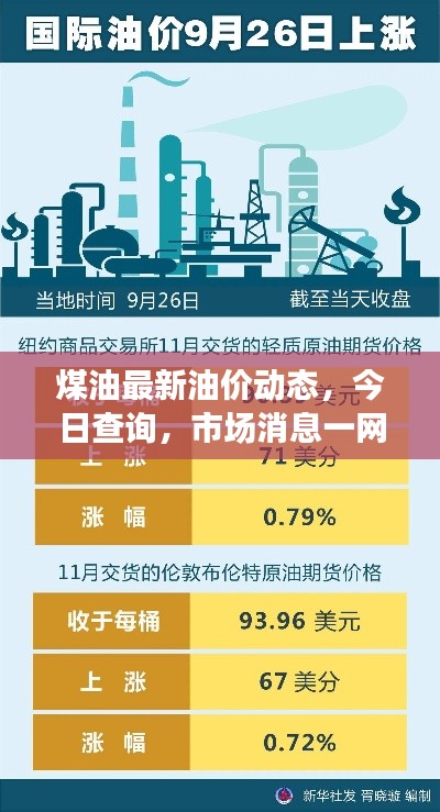 煤油最新油价动态，今日查询，市场消息一网打尽