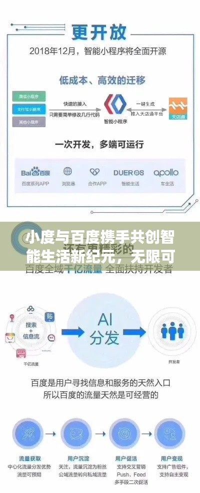 小度与百度携手共创智能生活新纪元，无限可能的探索之旅