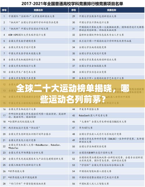 全球二十大运动榜单揭晓，哪些运动名列前茅？