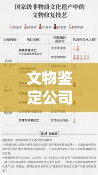 文物鉴定公司权威排名及行业影响力深度解析