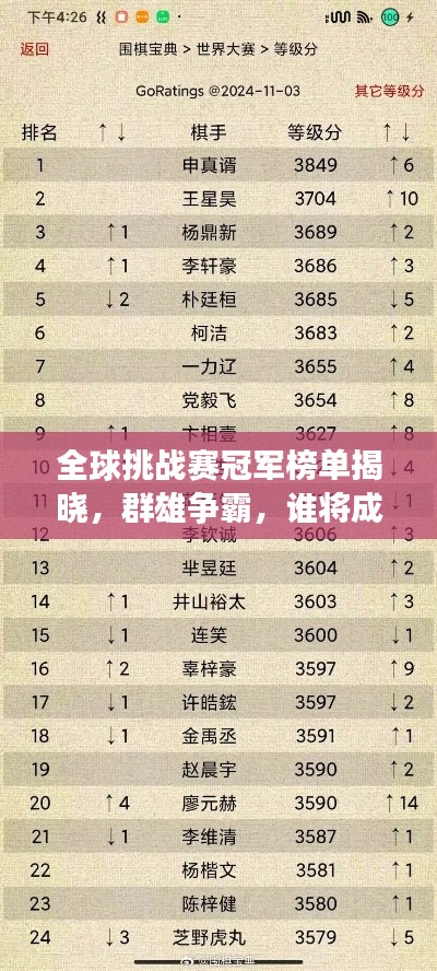 全球挑战赛冠军榜单揭晓，群雄争霸，谁将成为风云人物？