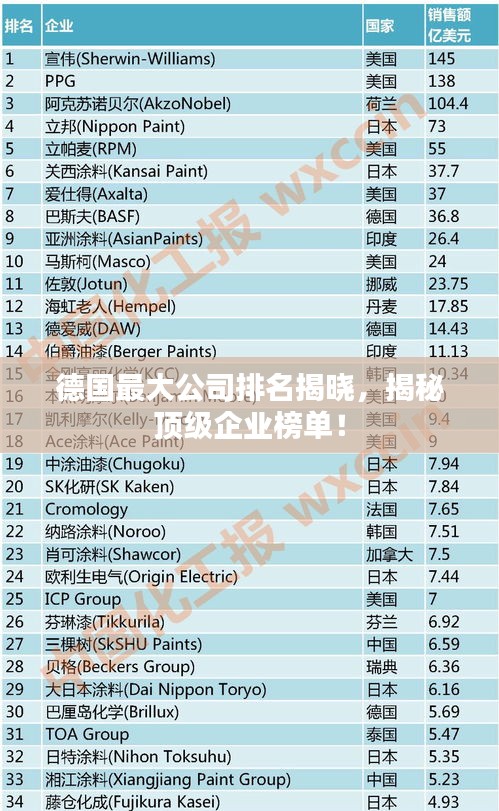 德国最大公司排名揭晓，揭秘顶级企业榜单！