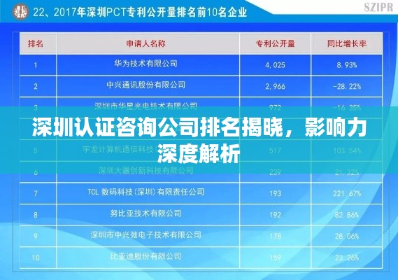 深圳认证咨询公司排名揭晓，影响力深度解析