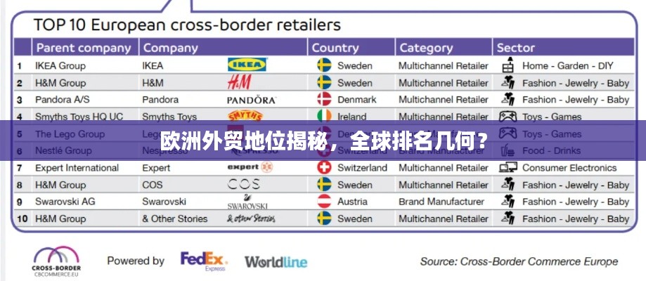 欧洲外贸地位揭秘，全球排名几何？