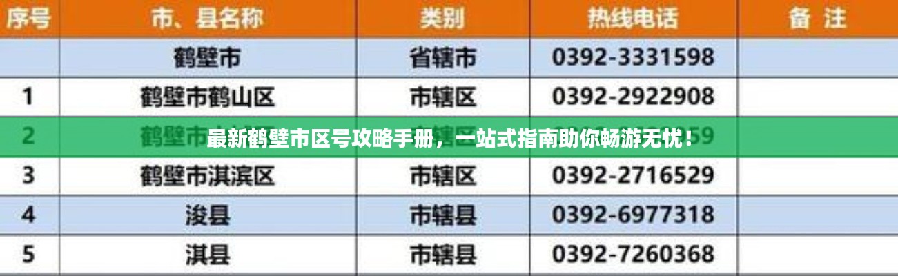 最新鹤壁市区号攻略手册，一站式指南助你畅游无忧！