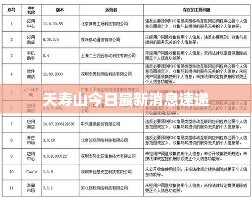 天寿山今日最新消息速递