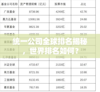 统一公司全球排名揭秘，世界排名如何？