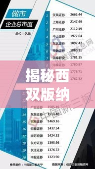 揭秘西双版纳企业排行榜，影响力巨头一网打尽！