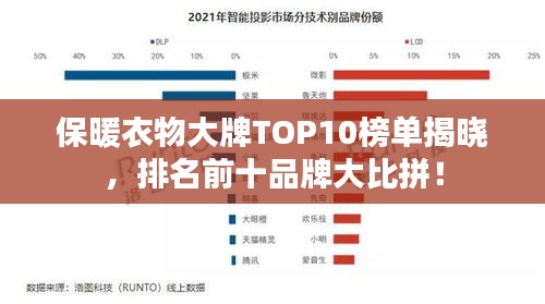 保暖衣物大牌TOP10榜单揭晓，排名前十品牌大比拼！