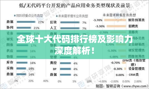 全球十大代码排行榜及影响力深度解析！