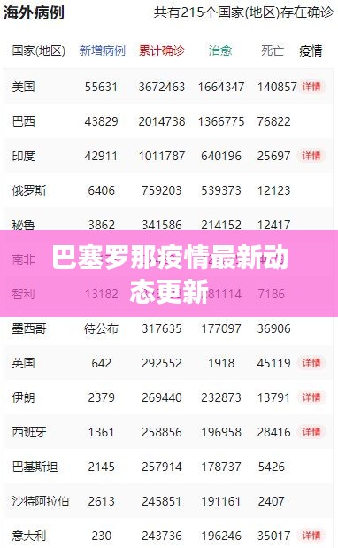巴塞罗那疫情最新动态更新