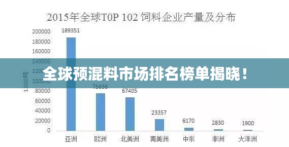 全球预混料市场排名榜单揭晓！
