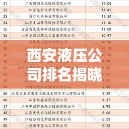 西安液压公司排名揭晓，行业地位与影响力解析