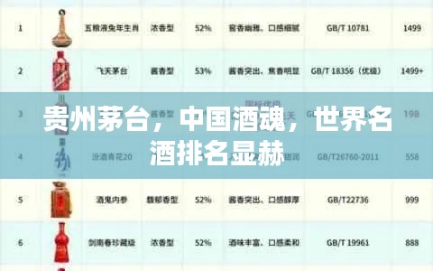 贵州茅台，中国酒魂，世界名酒排名显赫