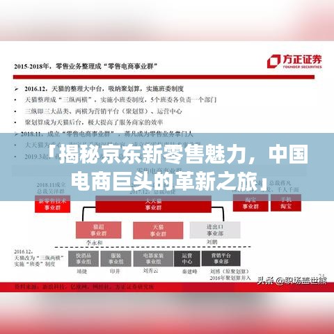 「揭秘京东新零售魅力，中国电商巨头的革新之旅」