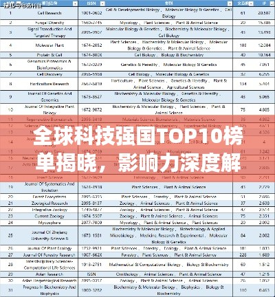 全球科技强国TOP10榜单揭晓，影响力深度解析