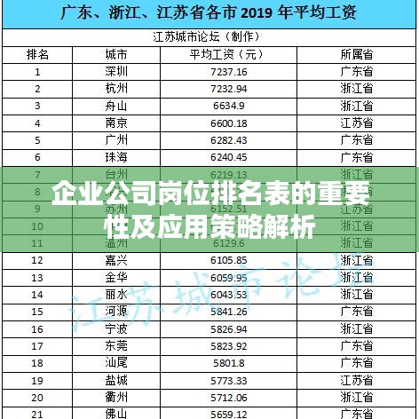 企业公司岗位排名表的重要性及应用策略解析
