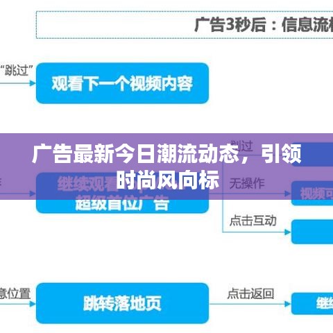 广告最新今日潮流动态，引领时尚风向标