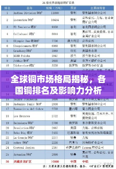 全球铜市场格局揭秘，各国铜排名及影响力分析