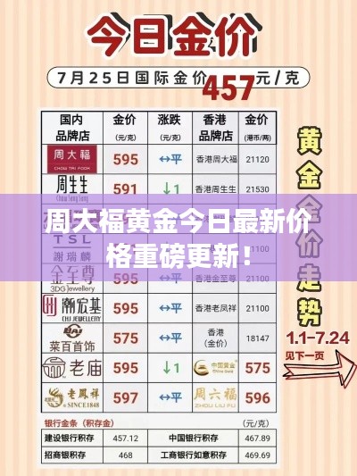 周大福黄金今日最新价格重磅更新！