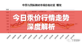 今日汞价行情走势深度解析