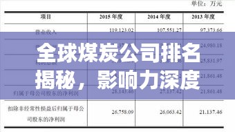 全球煤炭公司排名揭秘，影响力深度剖析