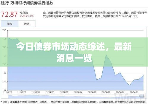 今日债券市场动态综述，最新消息一览