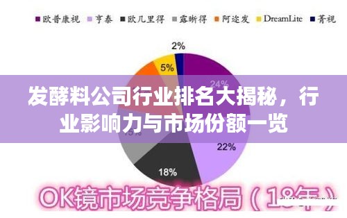 发酵料公司行业排名大揭秘，行业影响力与市场份额一览