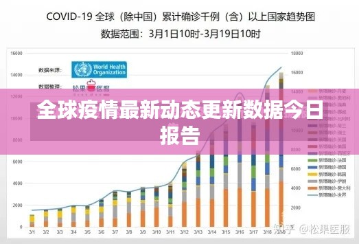 全球疫情最新动态更新数据今日报告