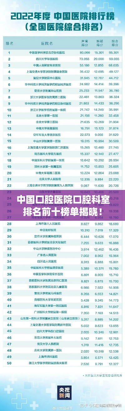 中国口腔医院口腔科室排名前十榜单揭晓！
