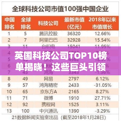 英国科技公司TOP10榜单揭晓！这些巨头引领行业潮流
