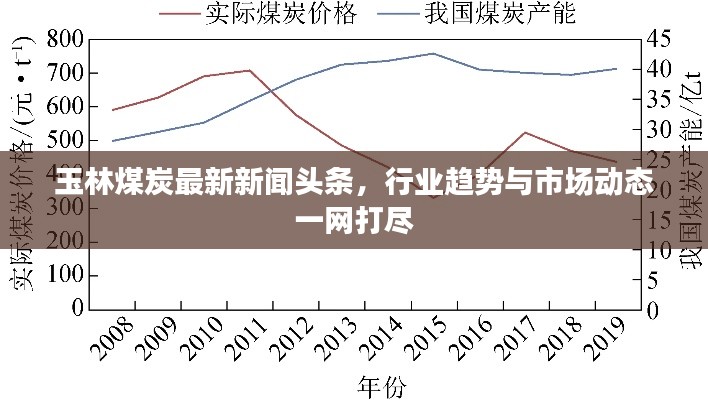 玉林煤炭最新新闻头条，行业趋势与市场动态一网打尽
