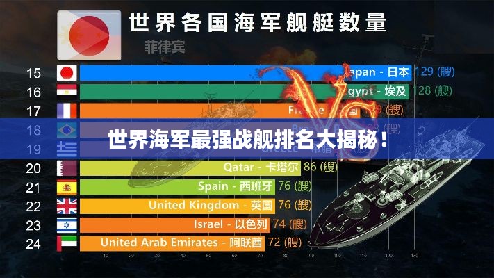世界海军最强战舰排名大揭秘！
