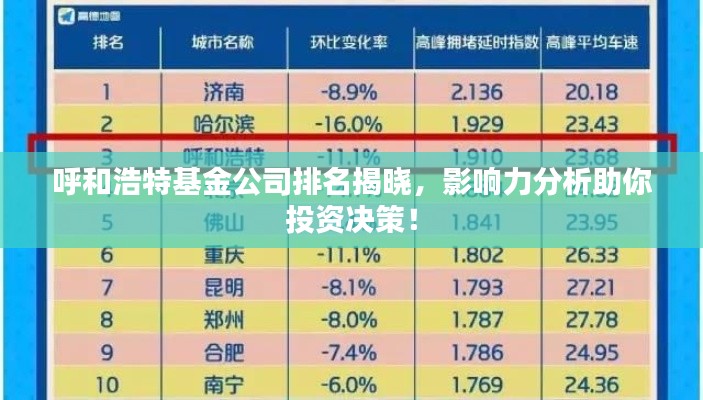 呼和浩特基金公司排名揭晓，影响力分析助你投资决策！
