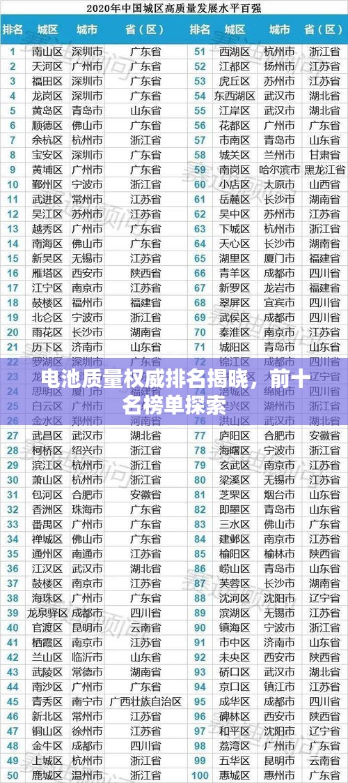 电池质量权威排名揭晓，前十名榜单探索